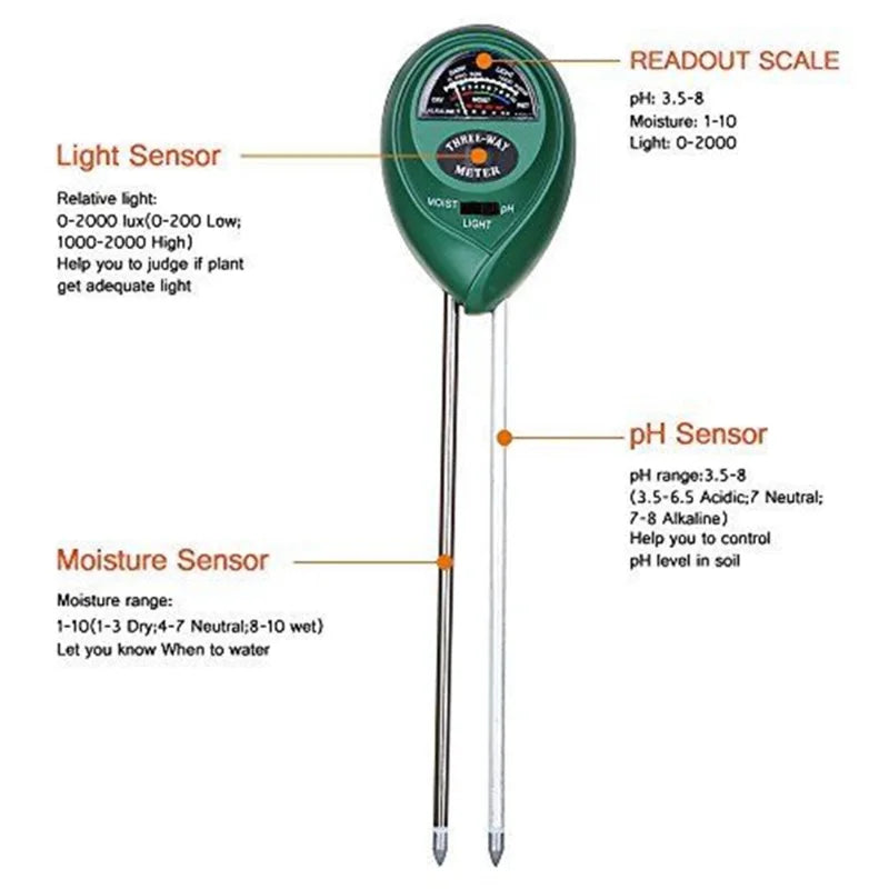 3-in-1 Soil Moisture Meter — Moisture · Light · pH